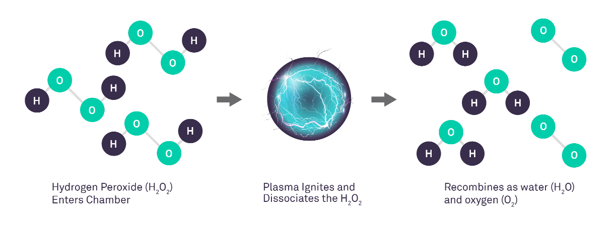Gas_Plasma_Process