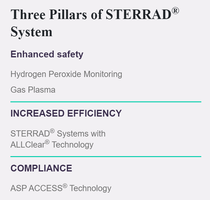 Pillars of STERRAD System