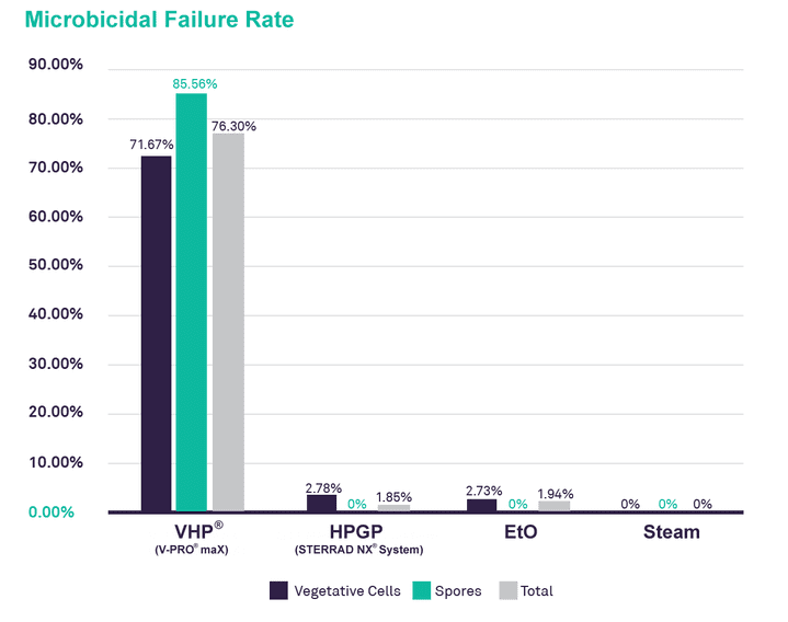 microbicidal-failure-rates-graph