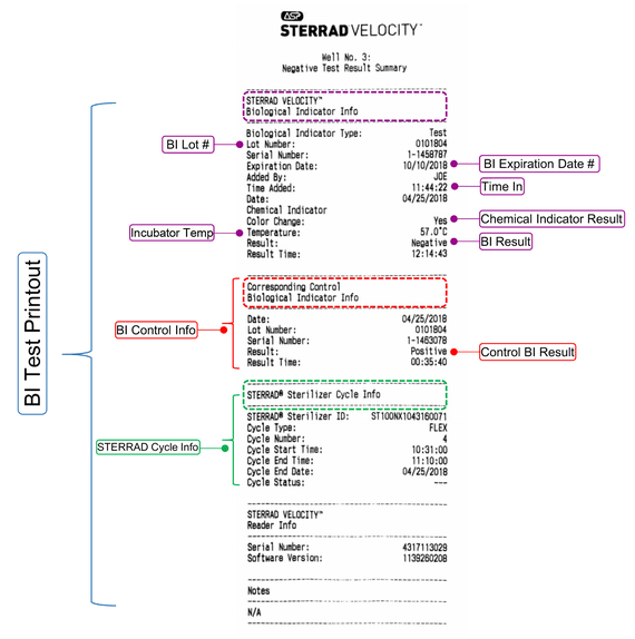 Annotated Velocity Report