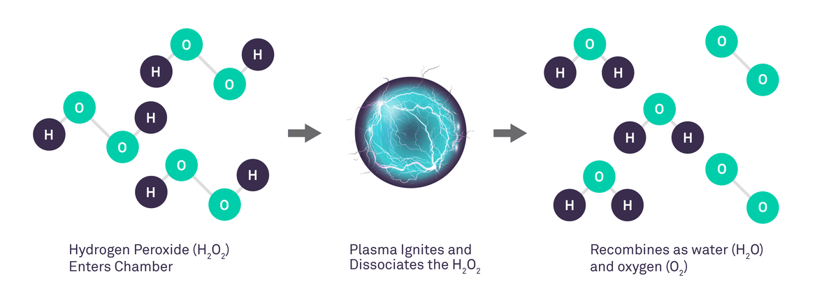 Gas_Plasma_Process