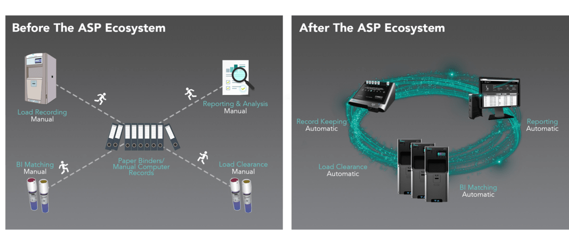 Pre-And-Post Graphic