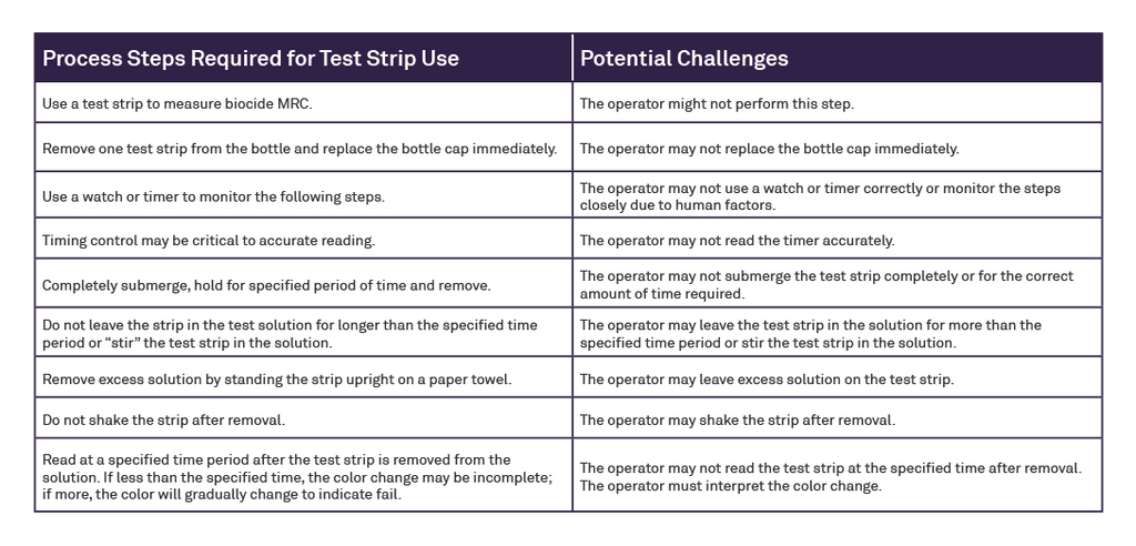 test strips for MRC monitoring