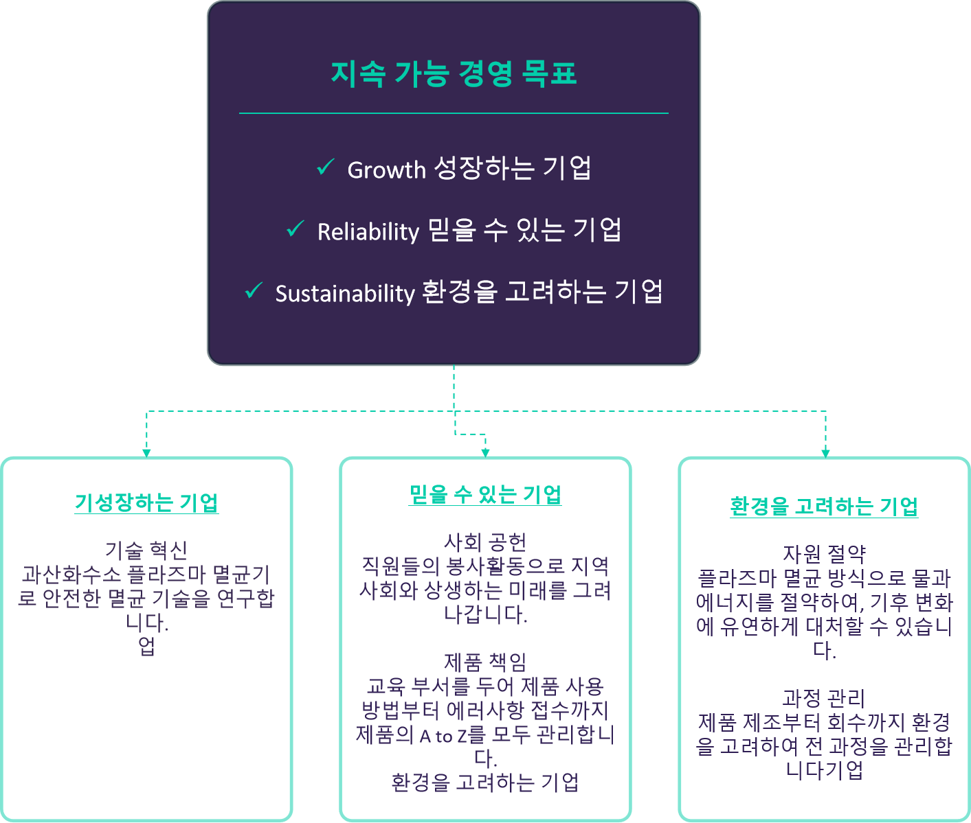 sustainable management1