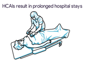Spaulding’s Classification and HAIs