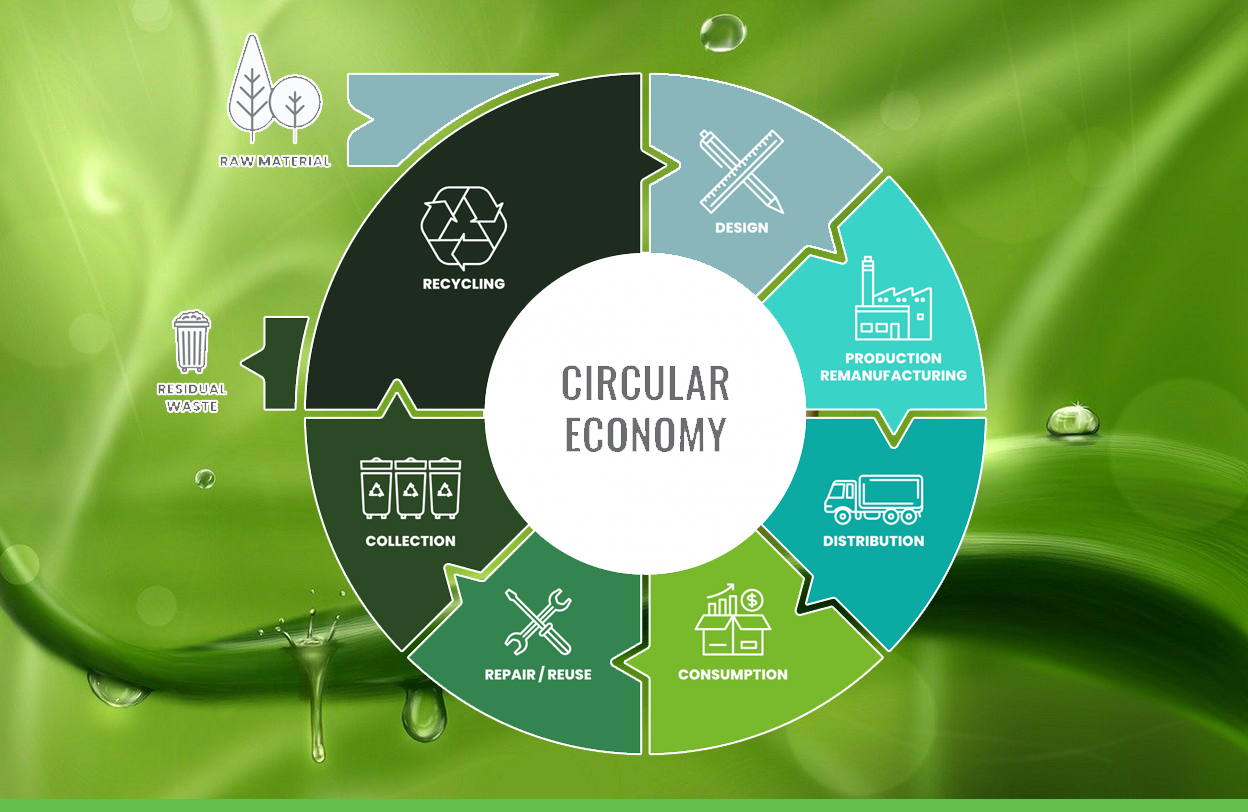 circular economy