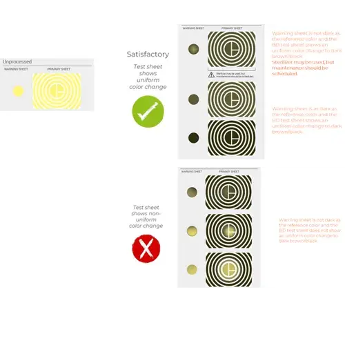 Bowie Dick Interpretation